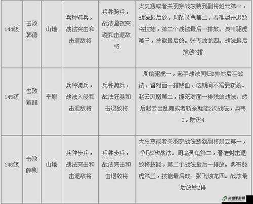 攻城掠地任务击败300万：策略与技巧