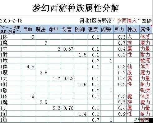 魔岩山传说人物属性修改攻略全析与实用技巧指南