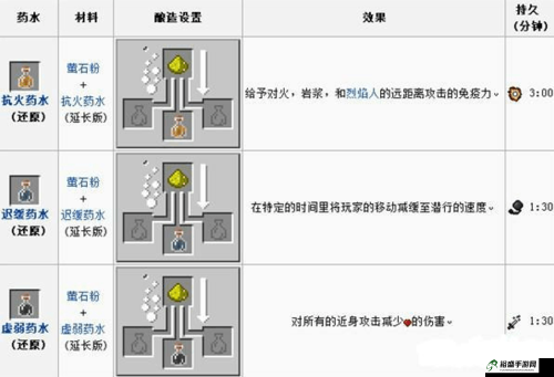 探索我的世界获取萤石的奥秘：究竟在哪能得到它