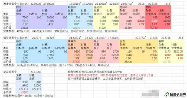 《剑与远征：猎梦犒赏令性价比分析，轻松赢取最强奖励》