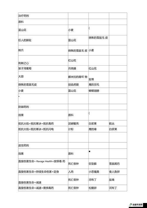 上古卷轴 5 独特附魔配方大揭秘 助你打造超强装备的详细指南