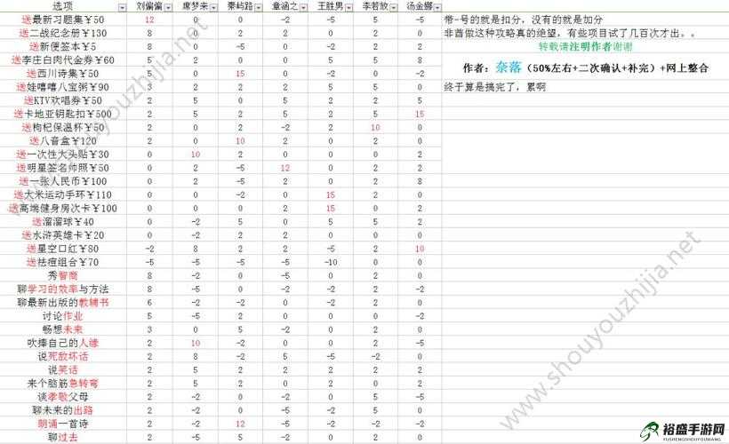 黑夜与猫第四章所罗门的亡灵详细攻略指南及通关技巧全解析