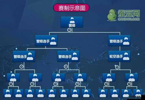 刀塔传奇 WCA 参赛报名开启，报名地址、项目奖金分布详解